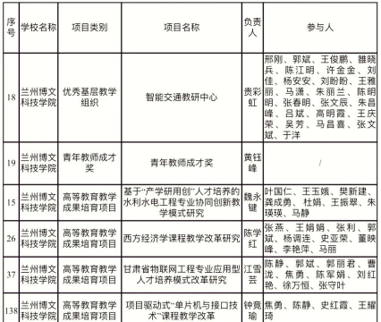 2024年兰州博文科技学院录取分数是多少