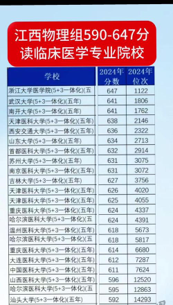 2025年江西历史类526分能够报什么大学