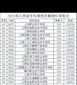 2024年上饶师范学院各专业在辽宁录取分数线