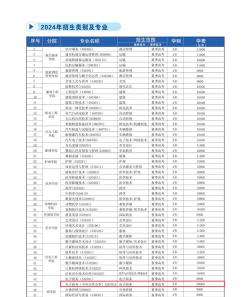 2024山东考生多少分能上青岛求实职业技术学院