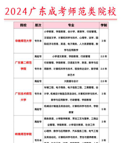 考师范类的怎么选专业呢