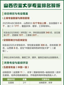 读农业大学怎么选专业呢
