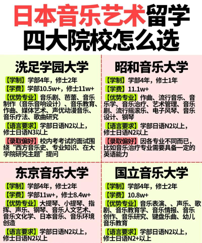 钢琴艺术学校怎么选专业