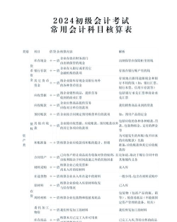 2024会计学专业选科要求