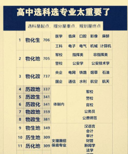 第二本科学校怎么选专业