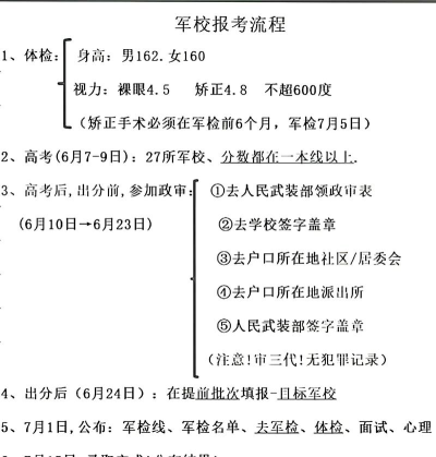 高考报军校怎么报考专业