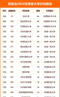2024甘肃省365左右能报考的大学名单
