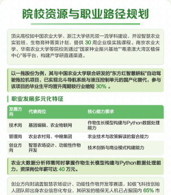农业生物技术专业就业方向与就业岗位有哪些