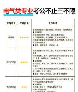 建筑电气工程技术专业就业方向与就业岗位有哪些