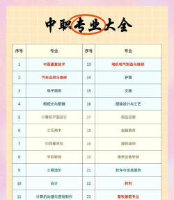 中职生怎么选专业好一点