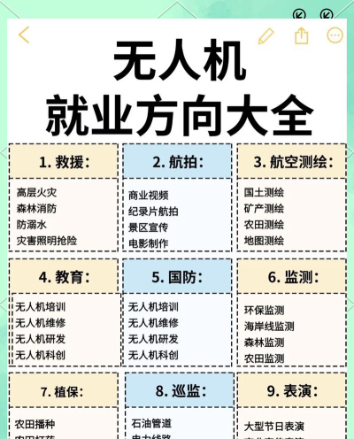 无人机应用技术专业就业方向与就业岗位有哪些