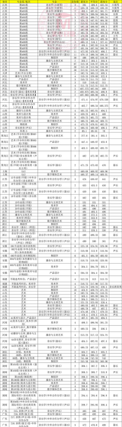 2024年赣南师范大学各专业在福建录取分数线