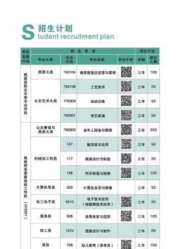 桃源二职怎么选专业