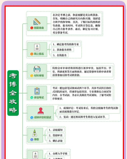 北京考博怎么选专业