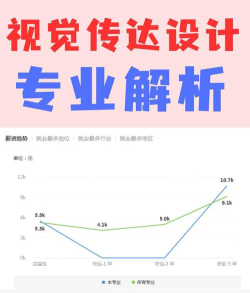 视觉专业就业前景怎样
