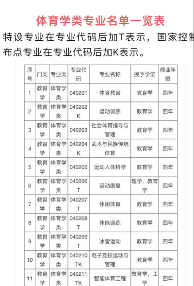 体育生怎么报大学的专业