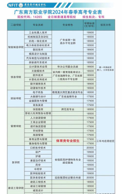 南职升本专业怎么选的好