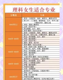 考取一本怎么选专业啊女生