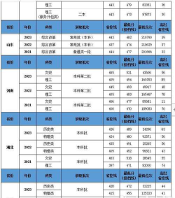 2024年宜春学院各专业在黑龙江录取分数线