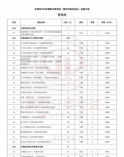 2024天津城市建设管理职业技术学院高职分类考试招生学费多少钱一年