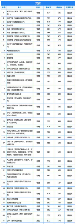 2024山西考生多少分能上武汉工程大学
