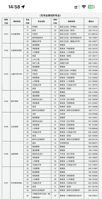 2025年山西理科317分能考上哪些大学