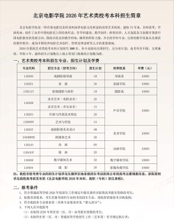 2024六盘水师范学院艺术类学费多少钱一年