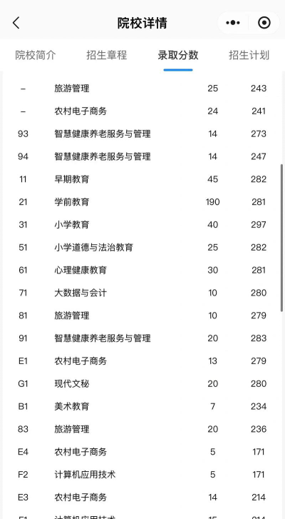 2024年西昌民族幼儿师范高等专科学校录取分数是多少