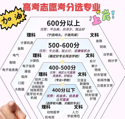 分数刚超一本线怎么选专业