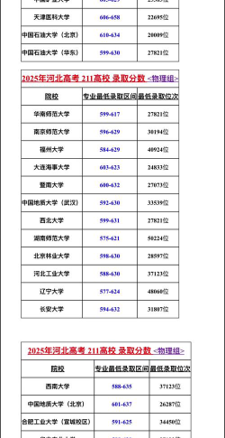 2025年河北321分能上大学吗