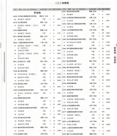 体育专科怎么报志愿专业