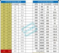2025年河南213分能够报什么大学