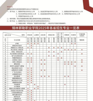 2024锡林郭勒职业学院艺术类学费多少钱一年