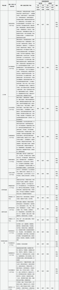 对口高考生怎么选专业