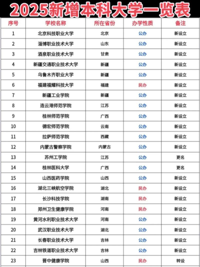 2025年267分能够报什么大学
