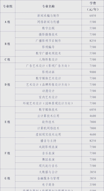 技校传媒专业怎么样