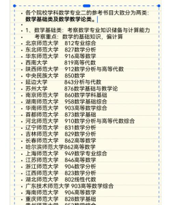 数学专业考研怎么样