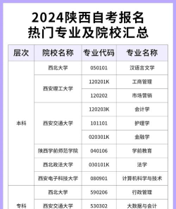 陕西高校怎么选专业好