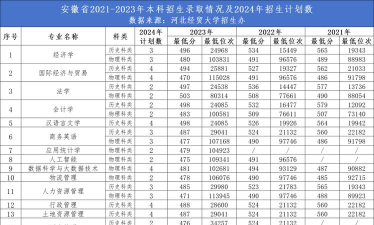 2024年河北经贸大学各专业在江苏录取分数线