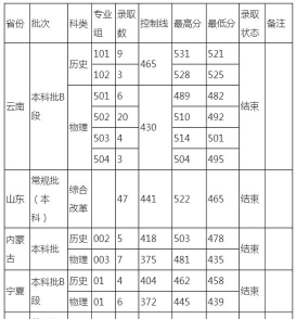 2025年高考338分左右能考上哪些学校