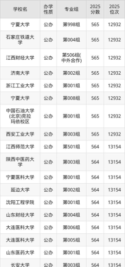 2025年内蒙古560分能考上哪些大学