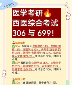 考研西医综合专业怎么样