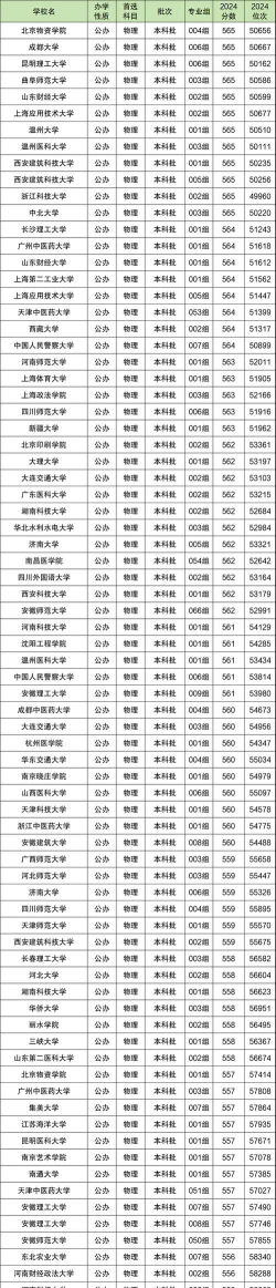 2025年高考安徽560分左右能考上哪些学校
