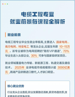 江苏电缆专业就业怎么样