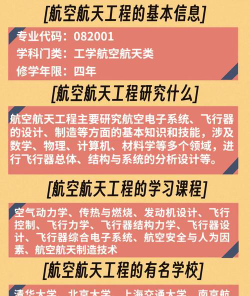 航空宇航动力专业怎么样