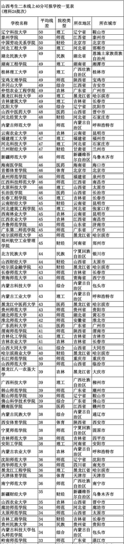 2024山西考生多少分能上沈阳职业技术学院