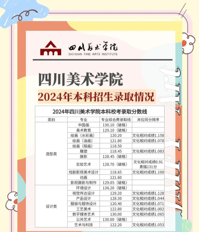 2024年四川美术学院各专业在山西录取分数线