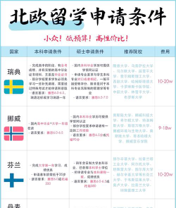 北欧留学怎么选专业啊