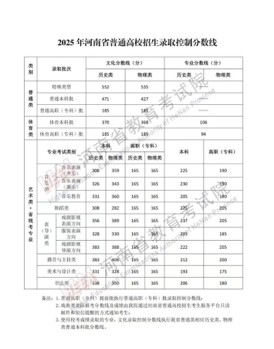 2025年河南文科214分能上大学吗
