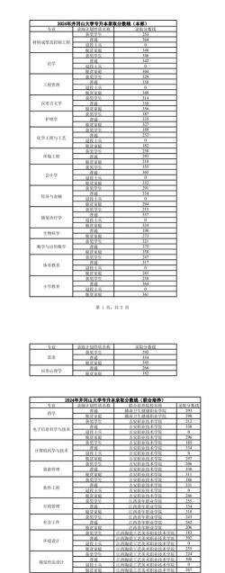 2024年井冈山大学各专业在河北录取分数线